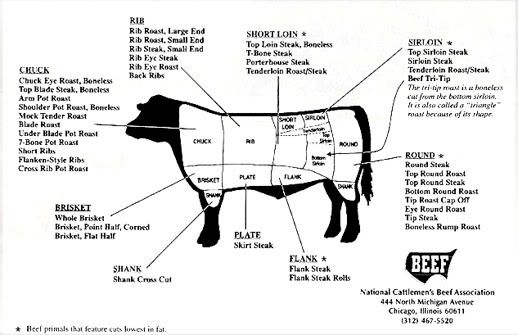 Cow Meat Map