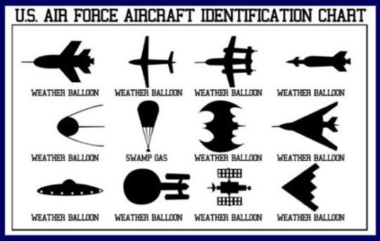 [Pilt: US-Air-Force-UFO-Chart.jpg]
