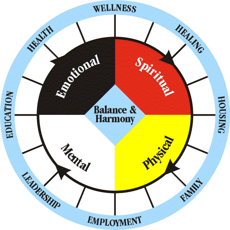 untitled1.gif medicine wheel image by dayea_2007