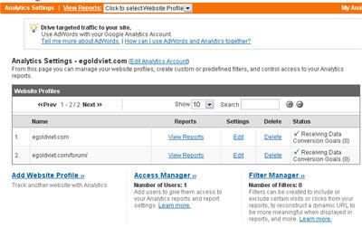 Google Analytics