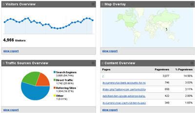 Google Analytics