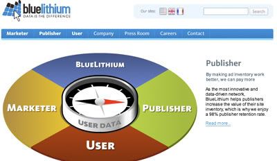CPM