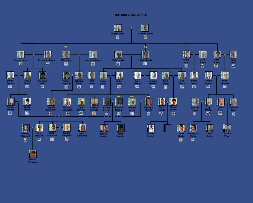 what-does-your-family-tree-look-like-page-2-the-sims-forums