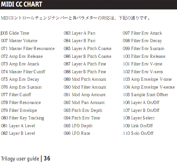 Spectrasonics Trilogy MIDI CC Chart