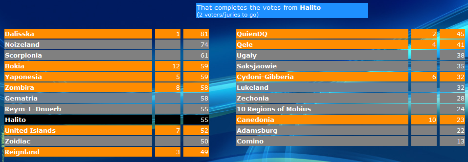 Halitoscoreboard-1.png