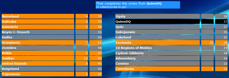 Quiendqscoreboard-1.png