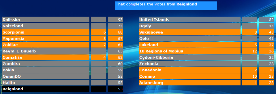 Reignlandscoreboard-1.png