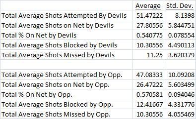 Shot Summary Chart 1
