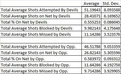 Shots Chart Feb