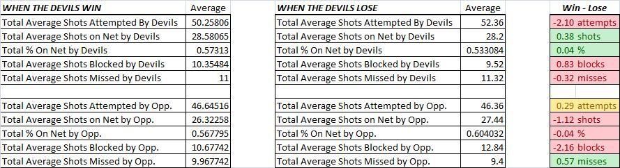 Shots Win Loss Feb