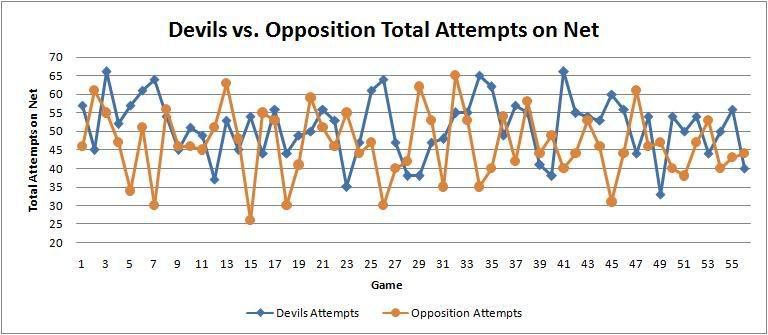 Total Attempts Feb