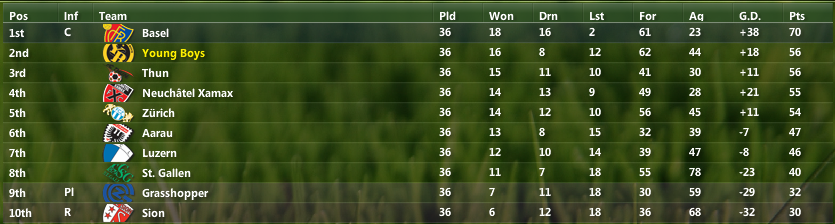 Eindstand.png