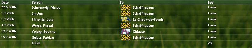 Uitgeleendespelers.png