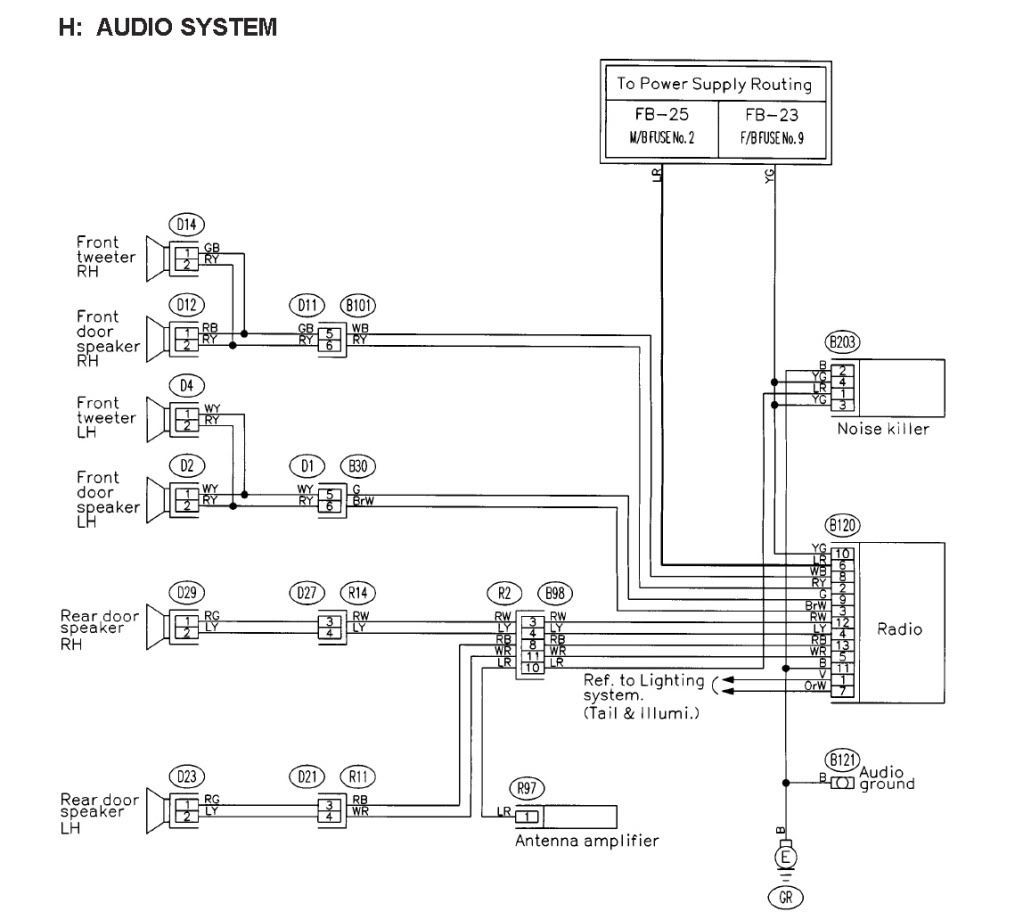 Wiring Diagram PDF: 2002 Subaru Forester Stereo Wiring Diagram