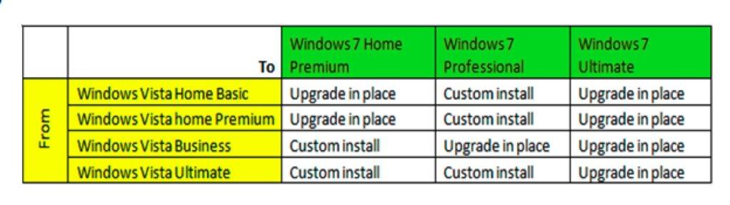 Windows Vista 7 Upgrade