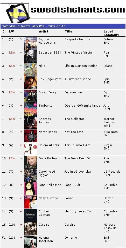 2007.03.15 Swedish charts