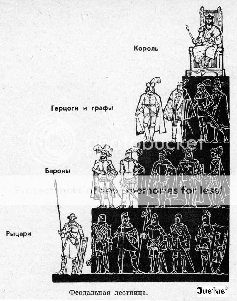 Герцог иерархия. Иерархия в средневековье в Европе. Герцоги графы Бароны. Социальные статусы в средневековье. Граф Барон герцог иерархия.