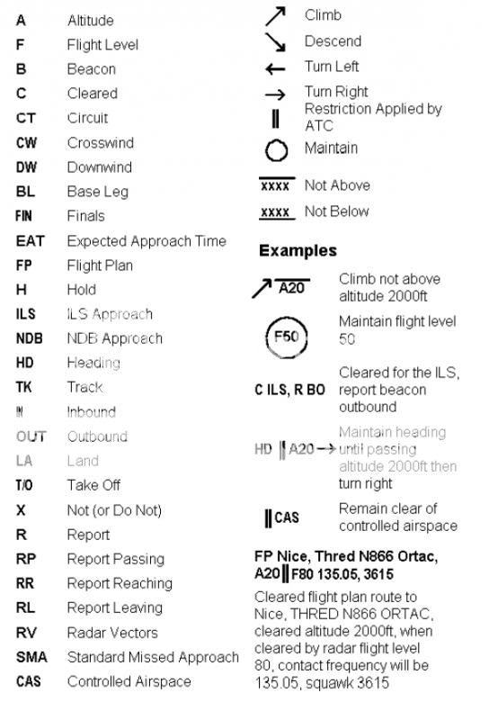 R/T shorthand - FLYER Forums