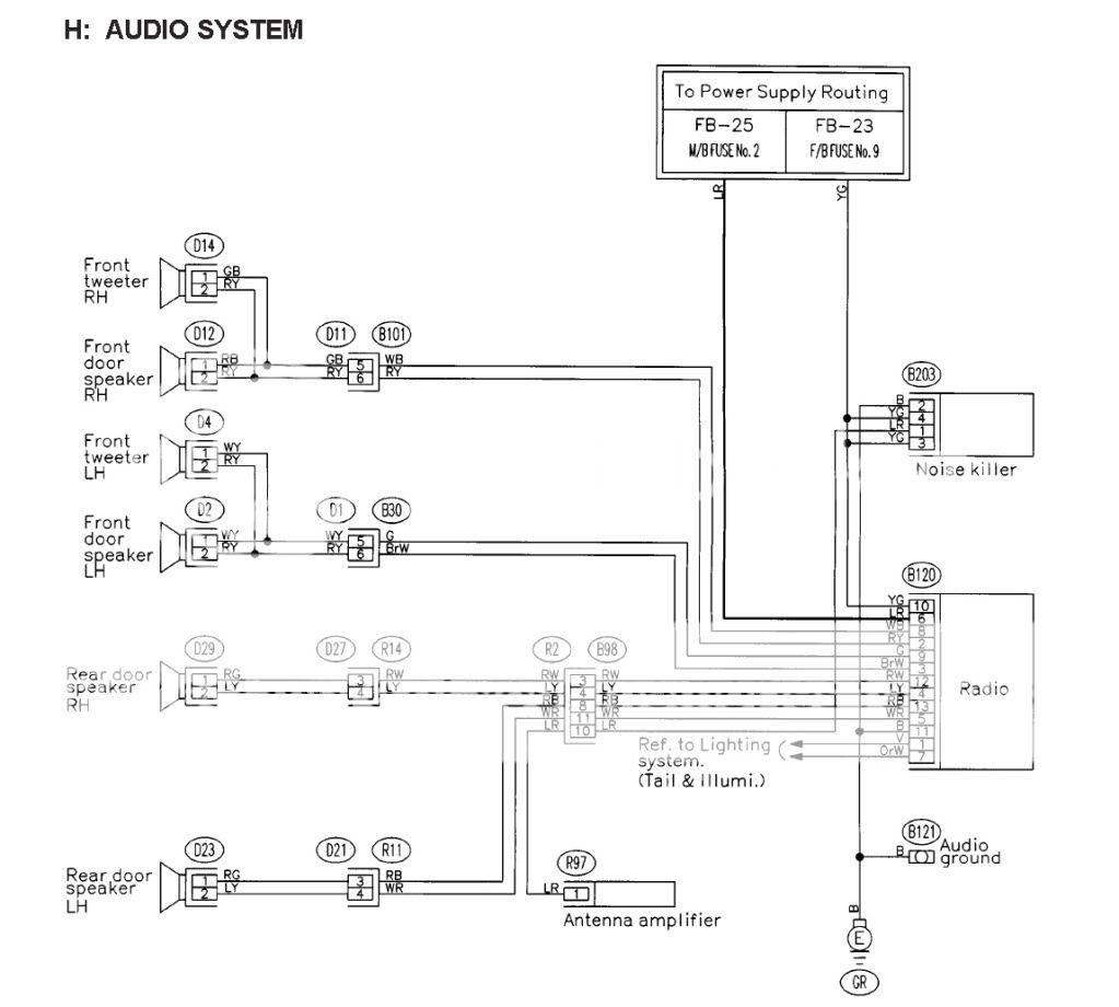 Subaru Forester Wiring Diagram Radio