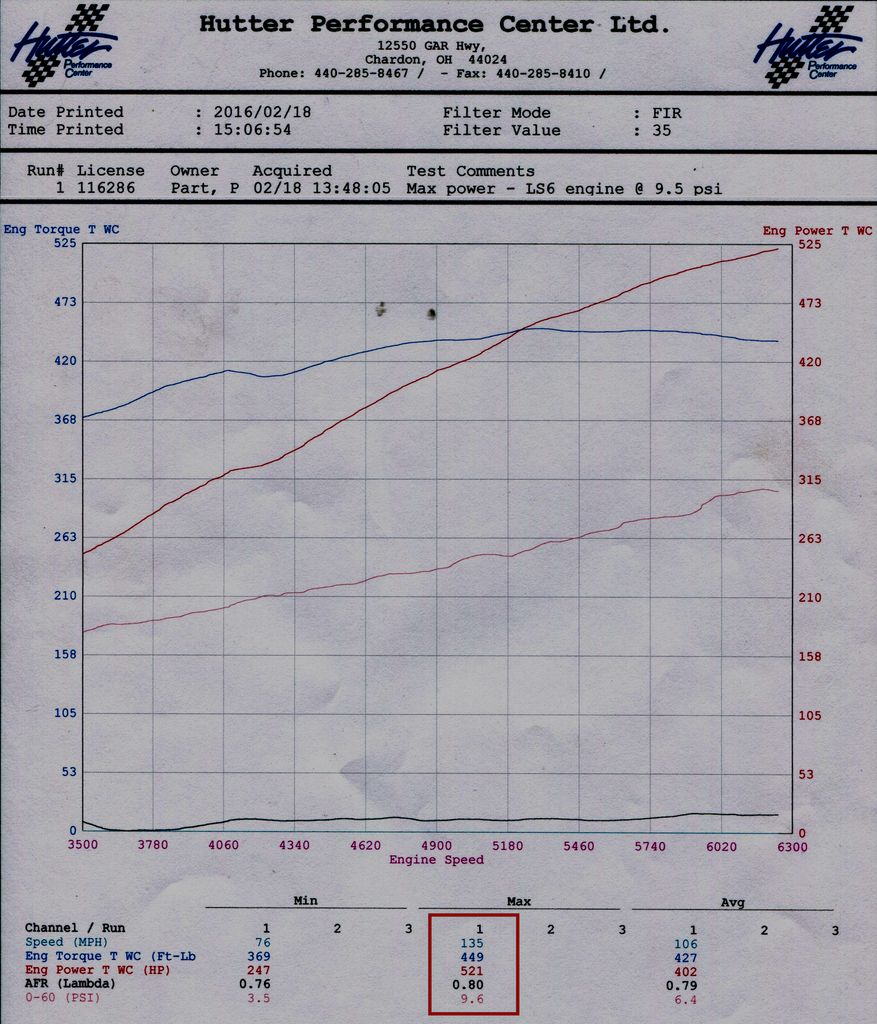  photo dyno_1.jpg