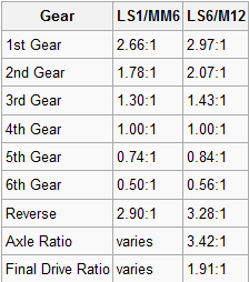  photo z06 ratios.png